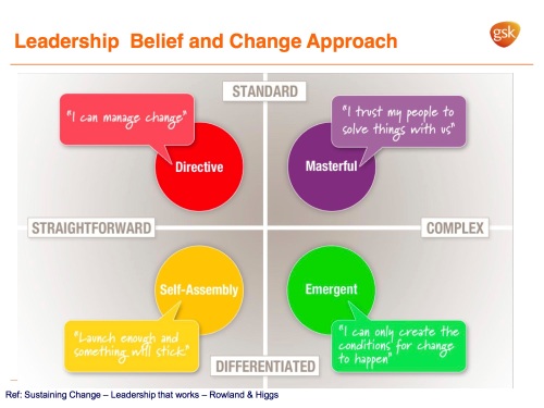 Change Leadership Approaches