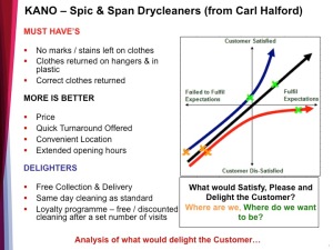The Kano model - illustration by Carl Halford for a Drycleaning model