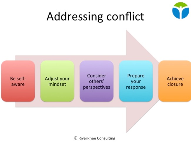 Addressing conflict