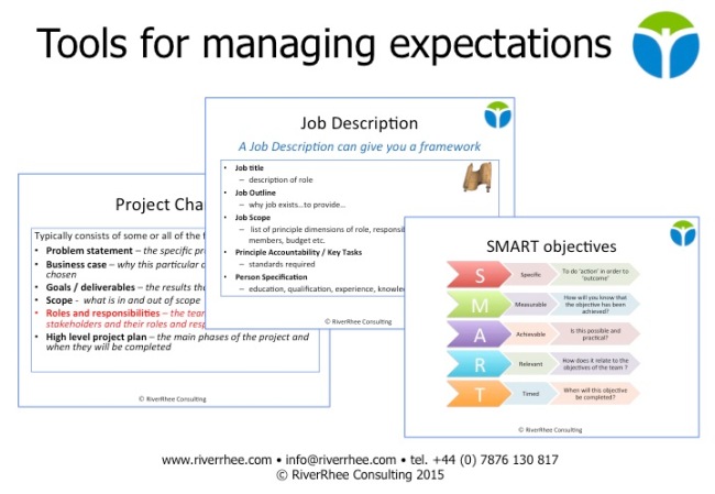 Tools for managing expectations