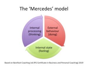 Mercedes model of feeling thinking and doing